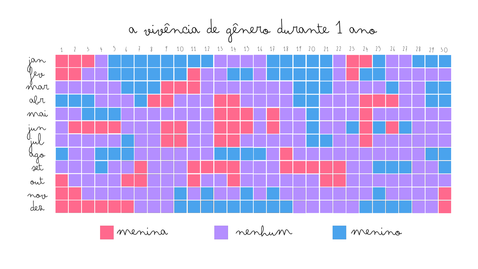 DISPOSITIVO ARTÍSTICO DIÁRIO DE EXPRESSÃO DE GÊNERO